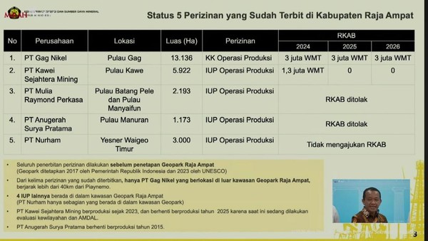 [ANALISIS] Sengketa 4 Pulau dan Potensi Ketegangan di Aceh