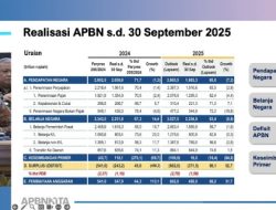 APBN Defisit Rp371,5 Triliun Hingga September 2025: Penyebab dan Dampaknya