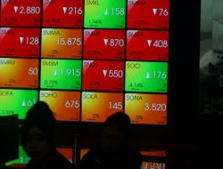 Waspada Koreksi IHSG November 2025: Analisis & Rekomendasi Saham (BBCA, BMRI)