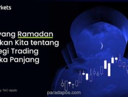 Nilai Ramadan sebagai Fondasi Disiplin dan Kesabaran dalam Trading Jangka Panjang