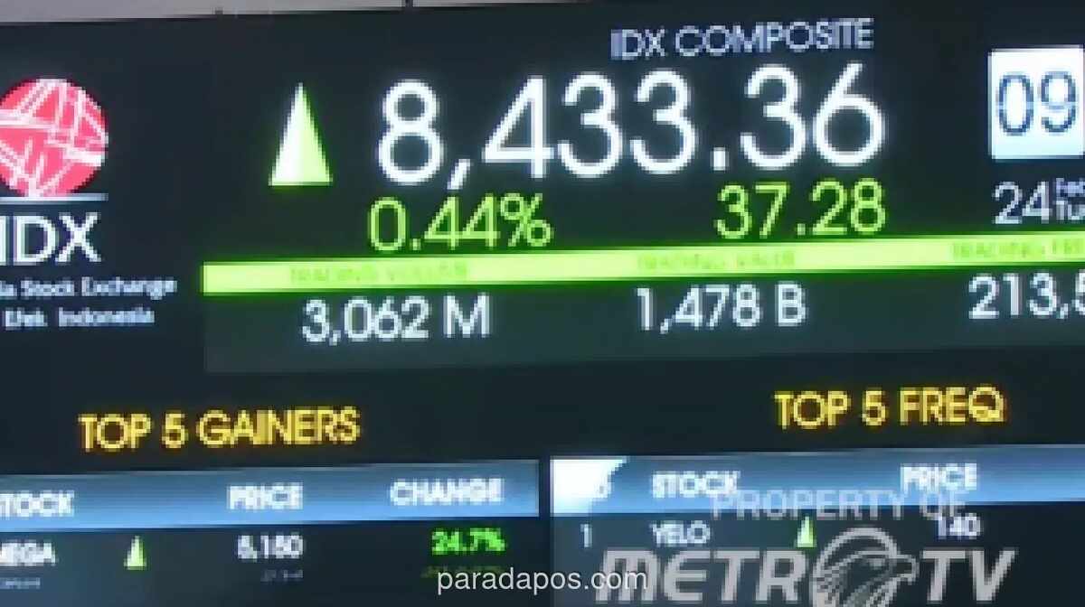 IHSG Diproyeksikan Lanjutkan Penguatan, Targetkan Level 8.500