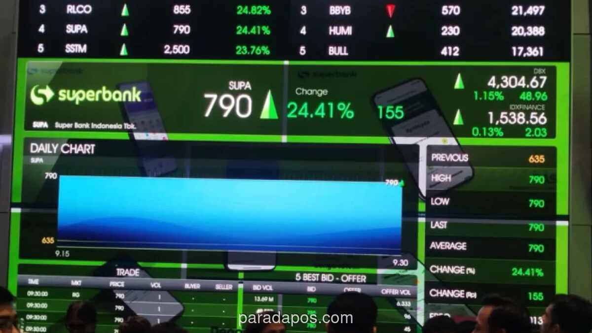 Danantara Tunda IPO BUMN hingga 2027, Fokus ke Restrukturisasi Internal