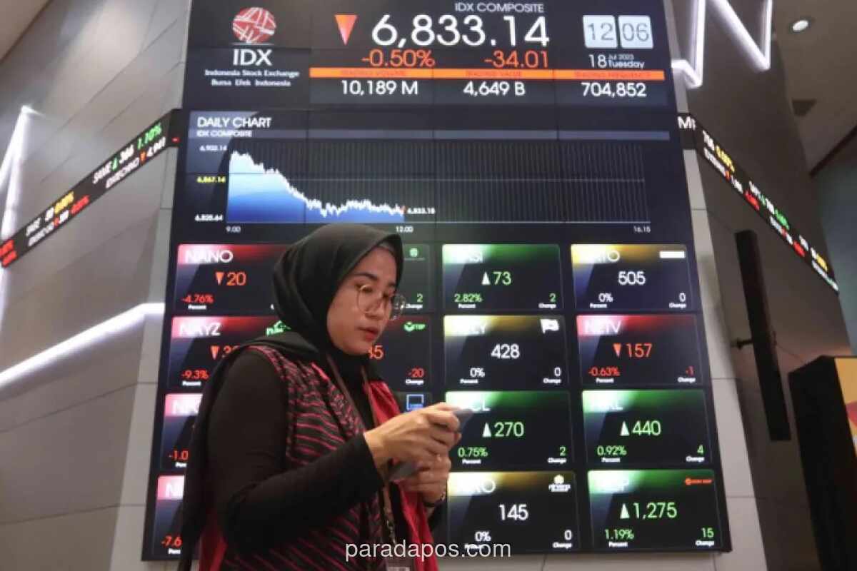 IHSG Tertekan Sentimen Global, Lanjutkan Tren Pelemahan