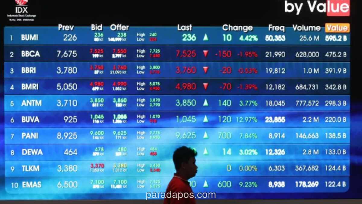 MSCI Turunkan Peringkat INDF dan Keluarkan Dua Emiten dari Indeksnya