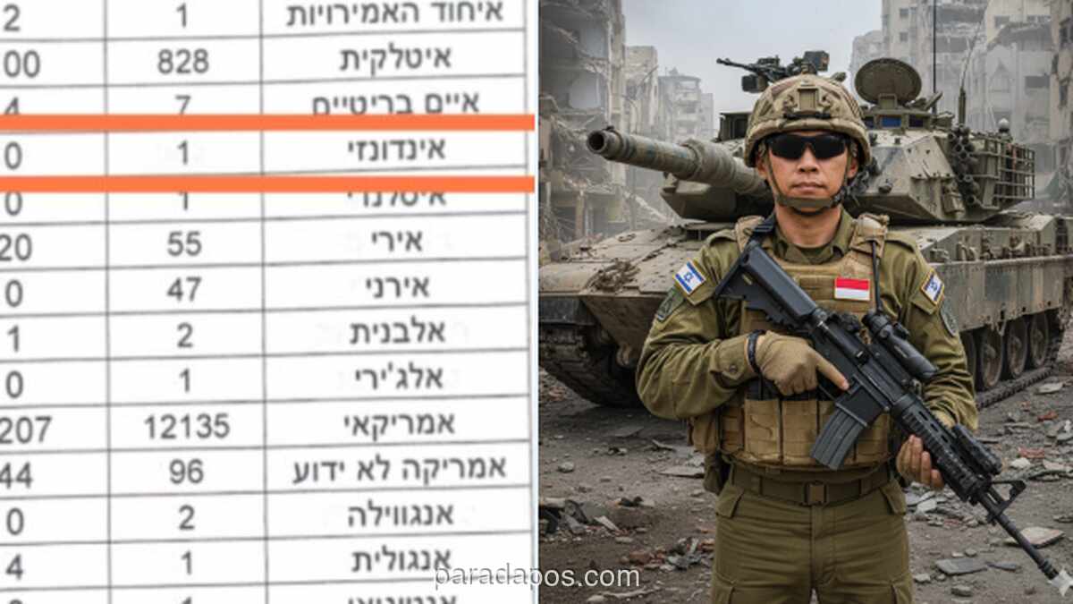 Dokumen IDF Ungkap Satu WNI Tercatat sebagai Prajurit