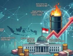 Harga Minyak Tembus US$116, Defisit APBN 2026 Terancam Melebar