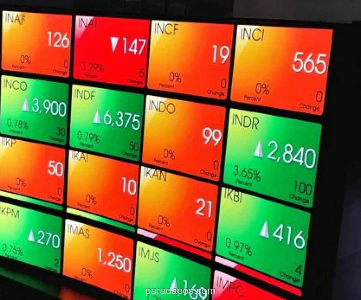 Analis Proyeksikan IHSG Lanjutkan Koreksi, Rekomendasikan Empat Saham untuk Akumulasi