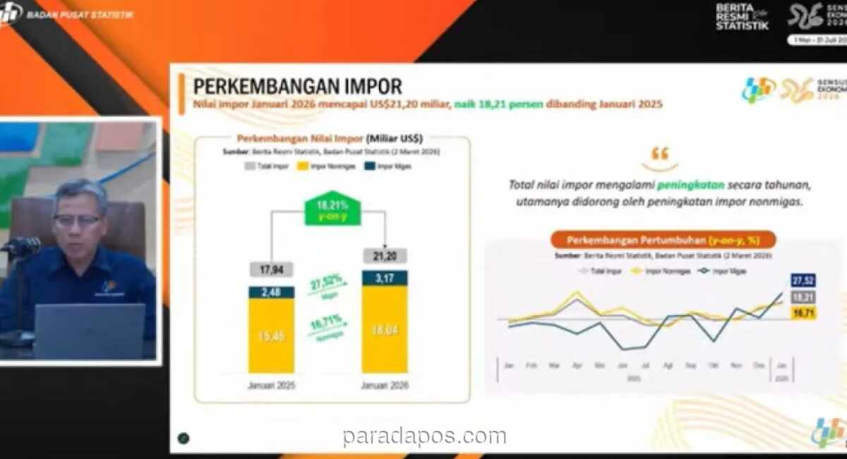 Impor Indonesia Melonjak 18,21% di Januari 2026, Didorong Barang Modal dan Bahan Baku