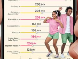 Musik Indonesia Timur Mendominasi Platform Digital Berkat Ritme Khas dan Kecocokan dengan TikTok