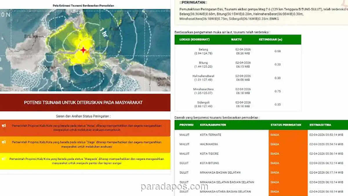 Gempa M 7,6 Picu Peringatan Tsunami, Gelombang 0,75 Meter Tercatat di Maluku Utara