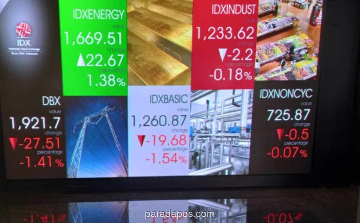 IHSG Melonjak 1,91%, Respons Positif atas Reformasi Struktural OJK