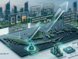 Bank Dunia Turunkan Proyeksi Pertumbuhan Ekonomi Indonesia 2026 Jadi 4,7 Persen