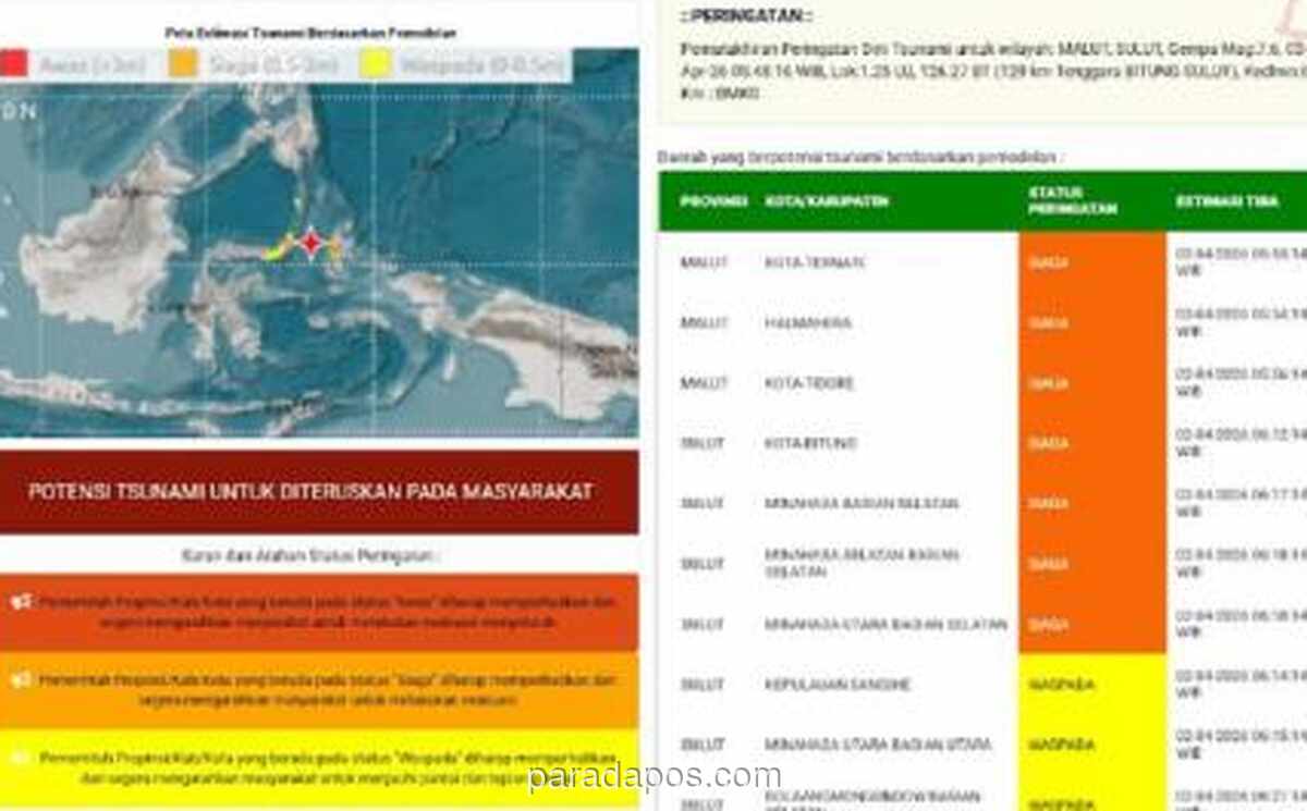 Gempa M 7,6 Guncang Laut Bitung, BMKG Keluarkan Peringatan Dini Tsunami