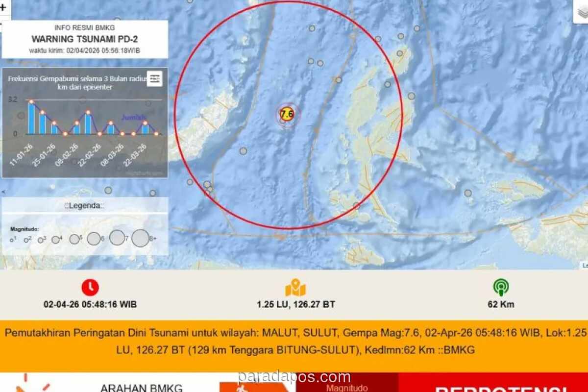 Gempa M 7,6 Guncang Bitung dan Malut, BMKG Cabut Peringatan Tsunami