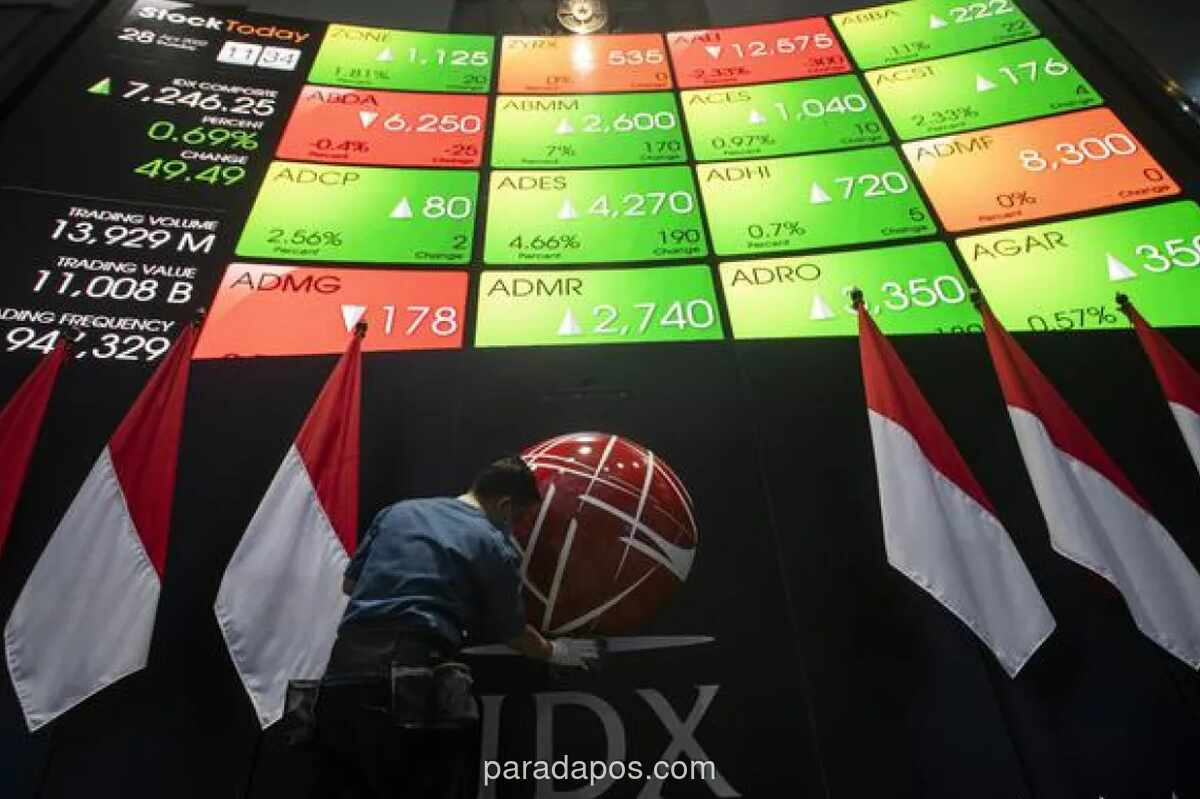 IHSG Melonjak 4,45% Didorong Sentimen Positif dan Saham Grup Prajogo Pangestu