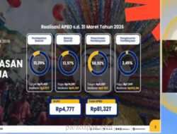 APBD DKI Tembus 13,97% di Kuartal I, Tertinggi dalam Lima Tahun