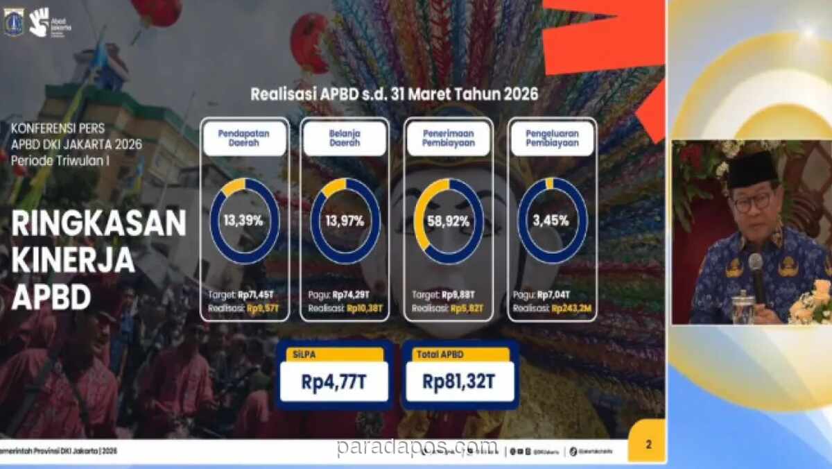 APBD DKI Tembus 13,97% di Kuartal I 2026, Tertinggi dalam Lima Tahun
