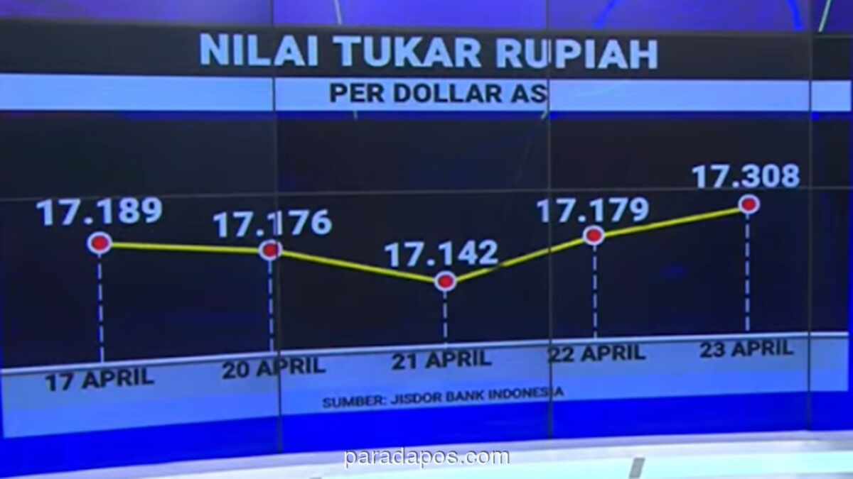 Rupiah Tembus Rp17.310, Level Terlemah Sepanjang Sejarah; BI Sebut Mata Uang Sudah Undervalued