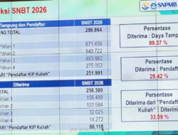 Kuota SNBT 2026 Resmi Bertambah Jadi 286.864 Kursi, Hasil Alihan dari Sisa Daya Tampung SNBP