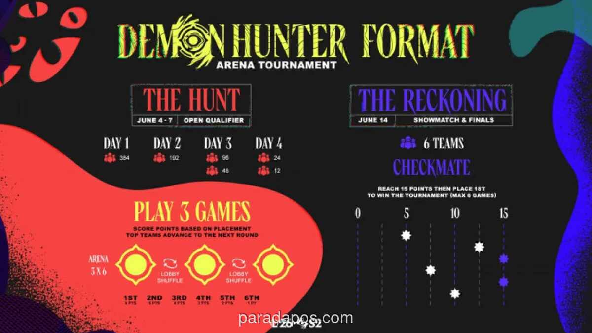 Pendaftaran Demon Hunter Arena Tournament Dibuka, Juara Dapat Tiket ke MSI 2026 Korea Selatan
