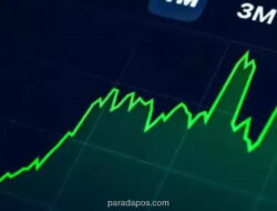 IHSG Melonjak 4,12 Persen, TRON dan BAJA Pimpin Daftar Top Gainer