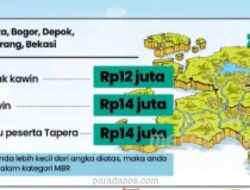 Pemerintah Perluas Definisi MBR, Pasutri di Jabodetabek dengan Gaji Rp14 Juta Kini Berhak Rumah Subsidi