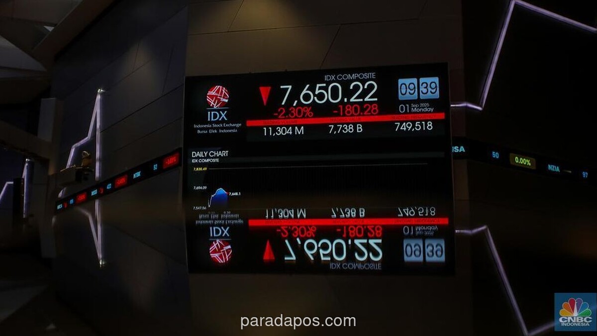 Ketika ‘Sell Indonesia’ Kehilangan Makna: Transformasi Pasar Modal Domestik Jadi Penopang Stabilitas Ekonomi