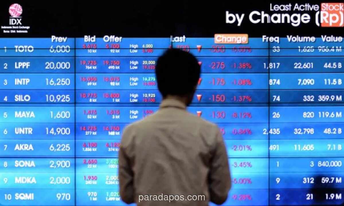IHSG Berbalik Menguat 0,5 Persen di Tengah Tekanan MSCI dan Pelemahan Rupiah