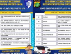 Samsat Keliling Polda Metro Jaya Hadir di 14 Titik Jadetabek, Layani Perpanjangan STNK dan Pembayaran PKB