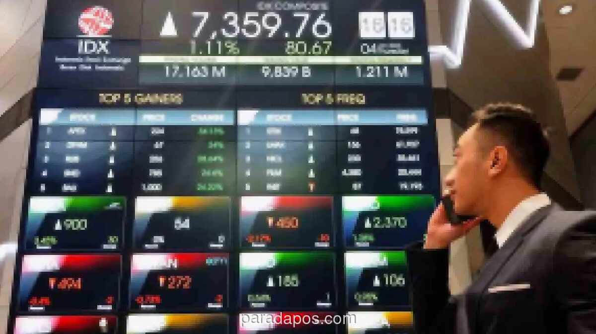 IHSG Melonjak 0,64 Persen di Awal Perdagangan, Investor Cermati Level Support 6.300